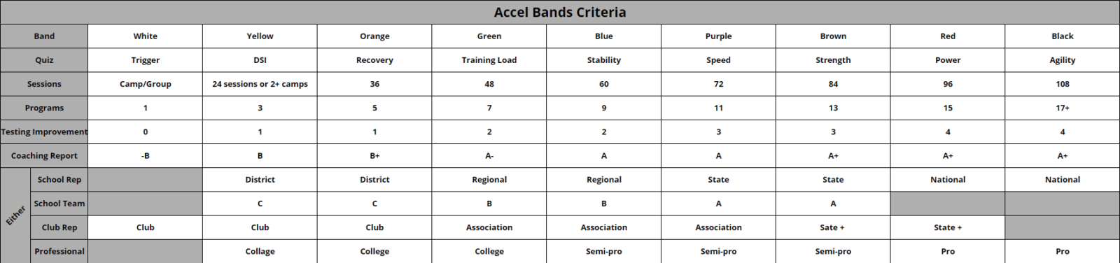 accel bands criteria
