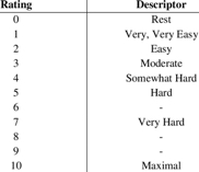 Training Load Scale